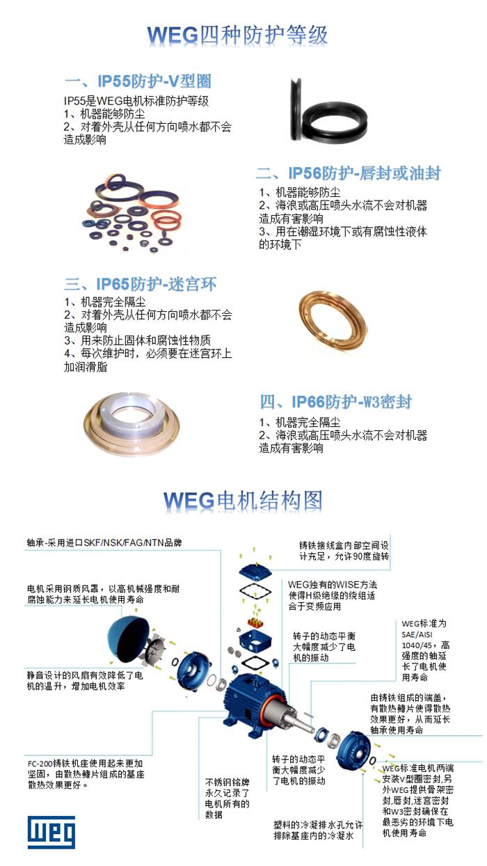 WEG無火花電機(jī)