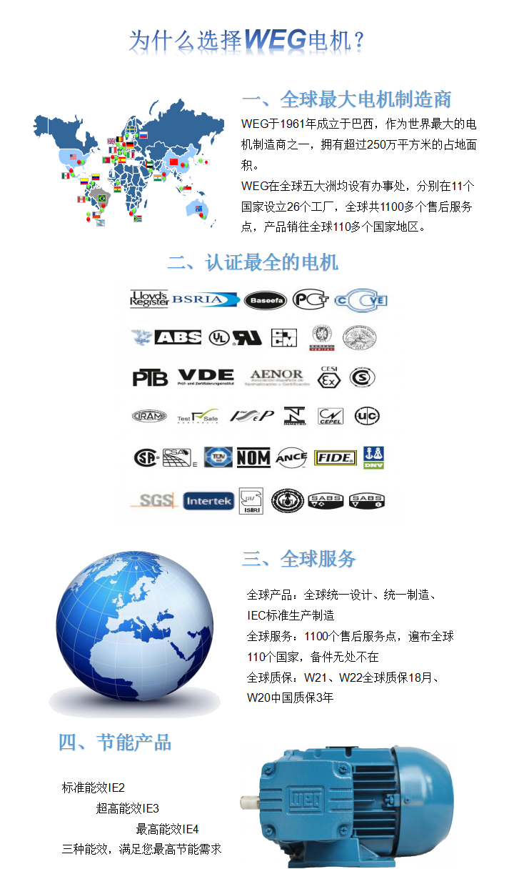 為什么選擇WEG電機?